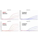 FastFACT™ qPCR Master Mix (For Probe)