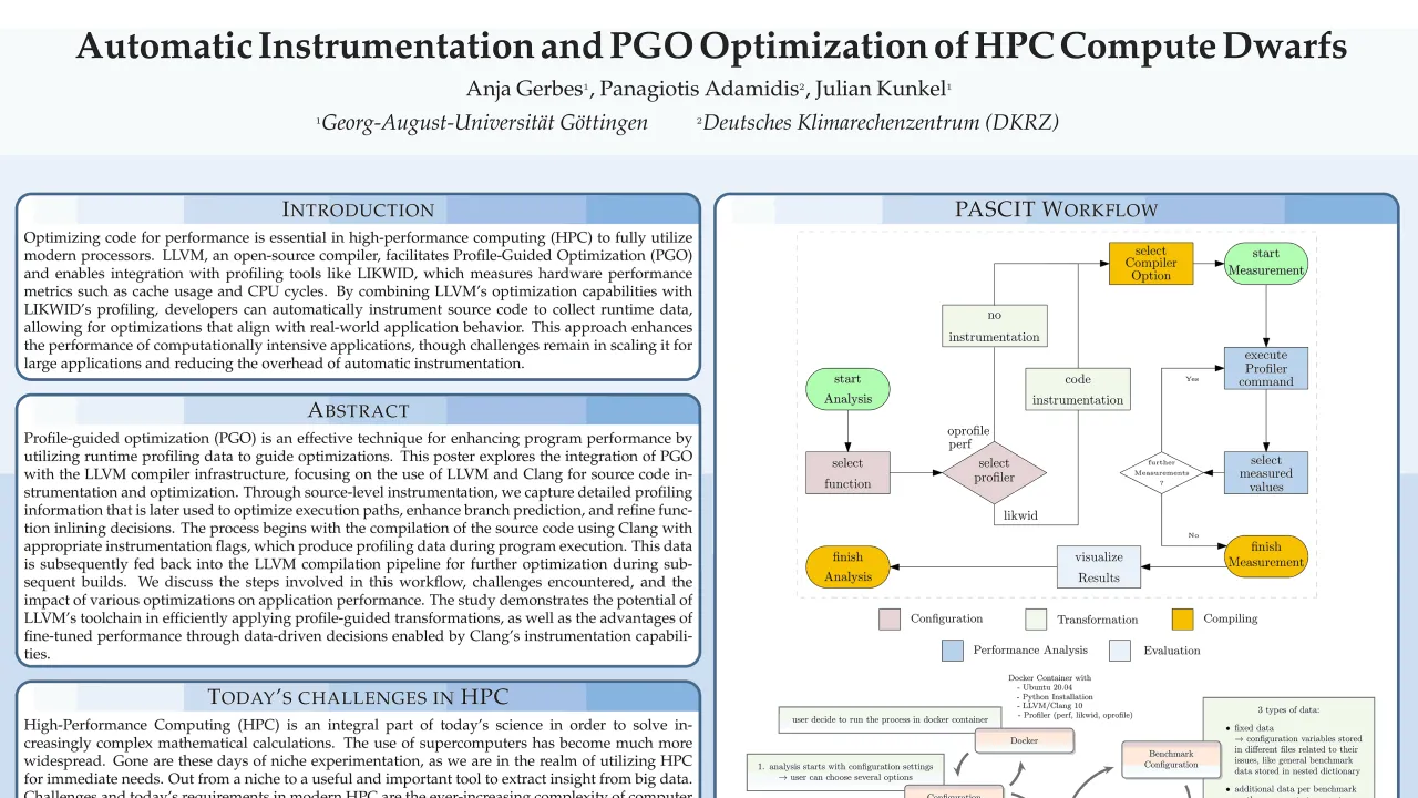 Automatic Instrumentation and PGO Optimization of HPC Compute Dwarfs