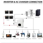 Factory Wholesale 48VDC 6200W 6.2kw Pure Sine Wave MPPT Solar Hybrid Inverter 6200 Watt String Inverter with 1 Year Warranty