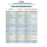 Ciprofloxacin HCL/Base API | Form: API Powder | CAS : 93107-08-5 | Grade: IP/BP/USP | | Purity: 100%