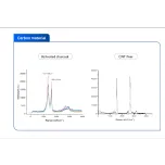 Raman Spectrometer MantaRay