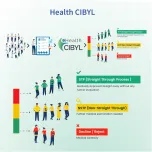 Health CIBYL (Continuous Improvement & Betterment of Your Lifestyle)