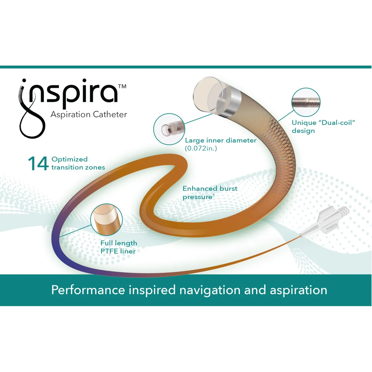 Inspira™ Aspiration Catheter