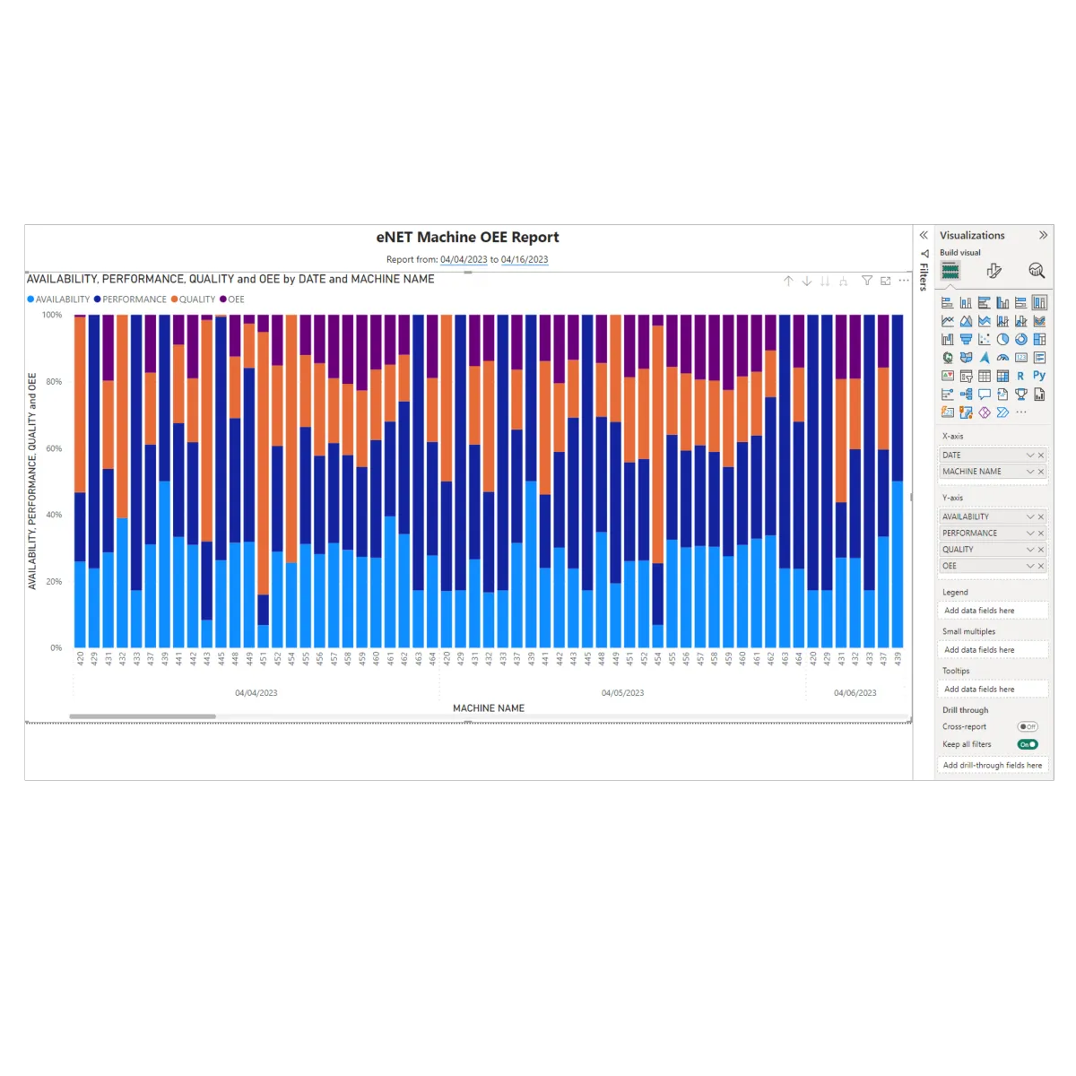 eNET Client/ Power BI