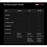 Aer