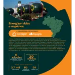 GLP - Gás para o seu negócio