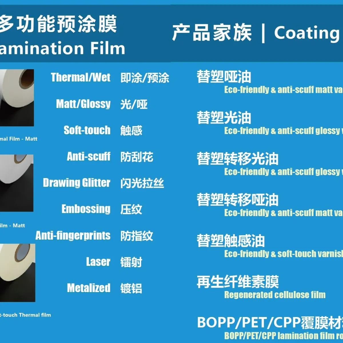 Thermal Lamination Rolls