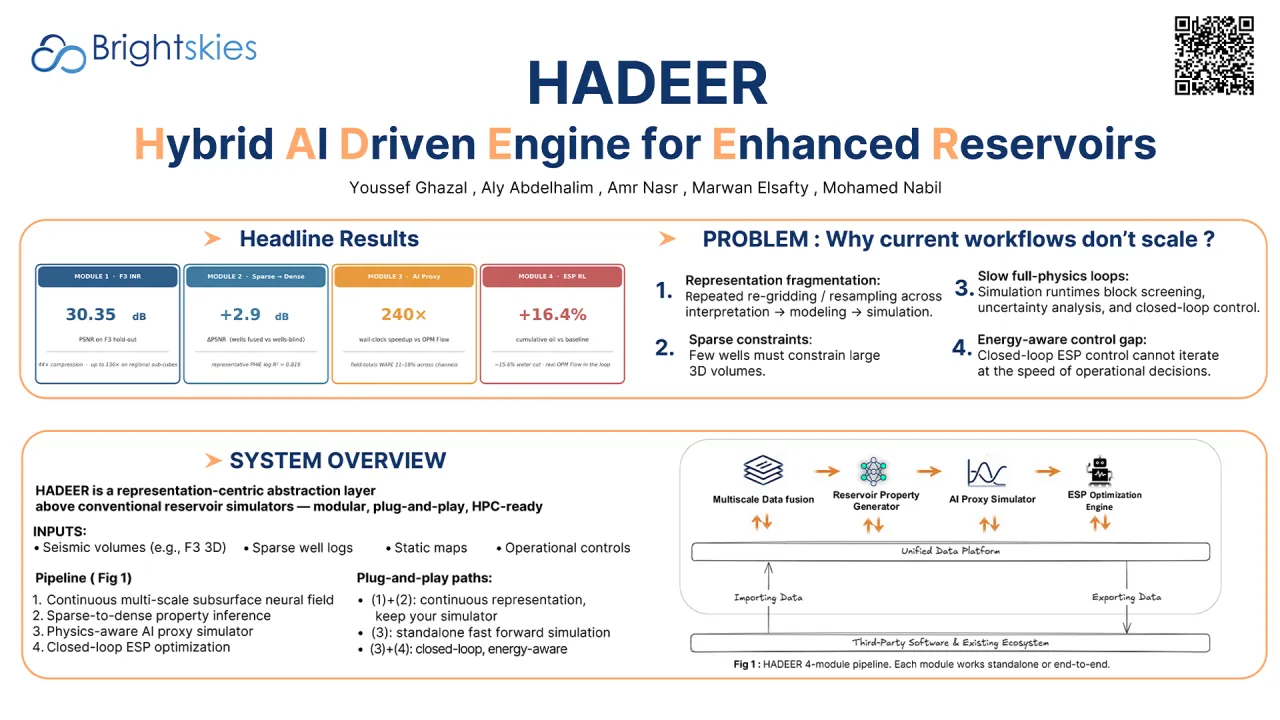 RESEARCH POSTER AWARD FINALIST: HADEER: Hybrid AI Driven Engine for Enhanced Reservoirs