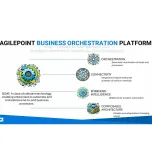 AgilePoint Platform