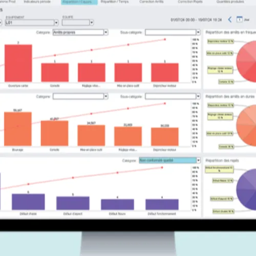 TRS logiciel de performance