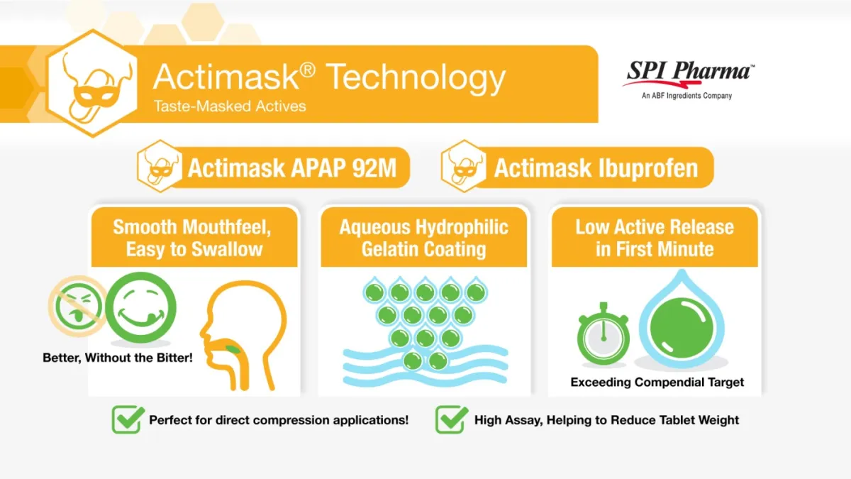 Actimask(R) Acetaminophen 92M