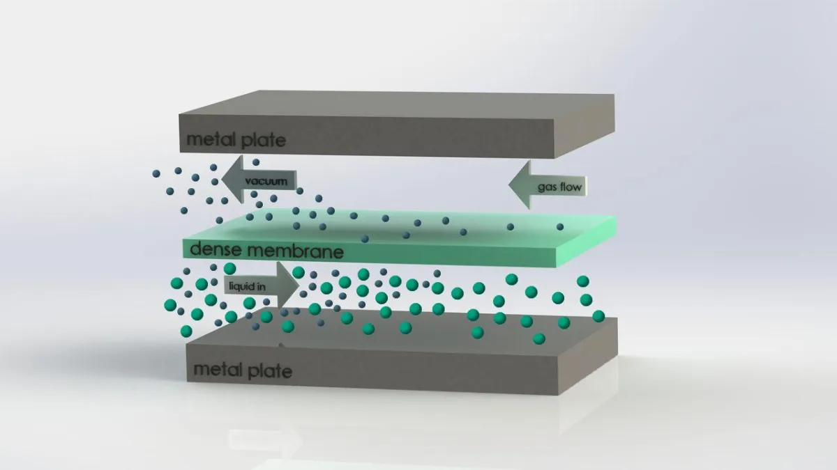 Pervaporation Technology