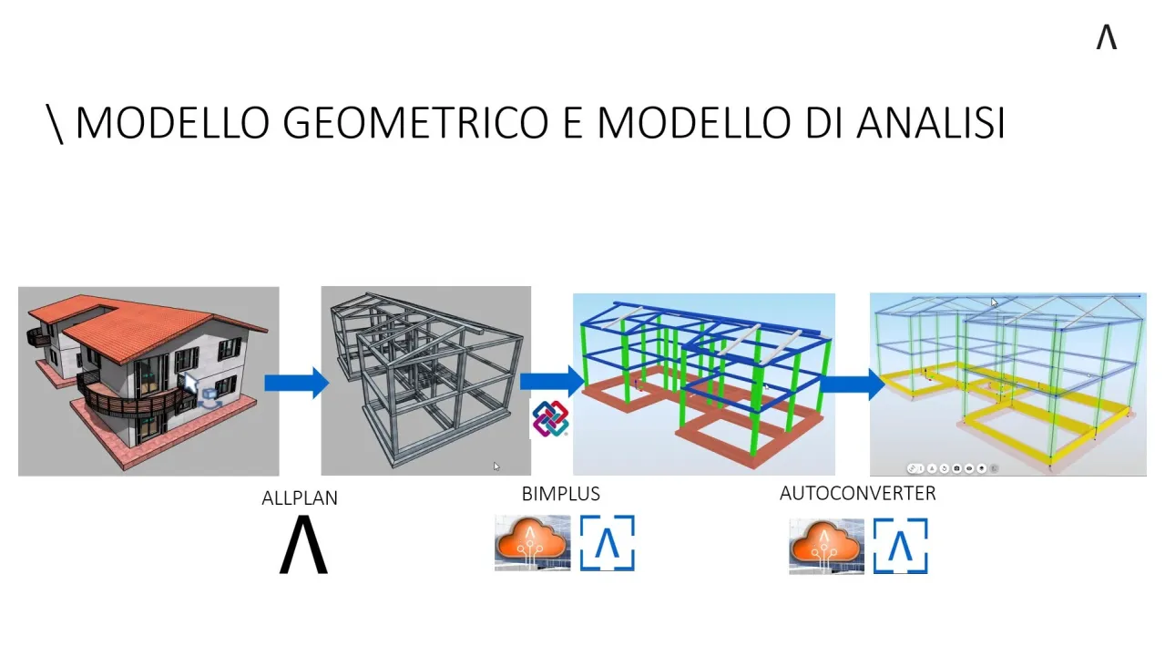 From the Structural Geometric Model to the Analysis Model