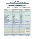 Levetiracetam API | Form: API Powder | CAS : 102767-28-2 | Grade: IP/BP/USP | | Purity: 100%