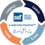 Leadership Flywheel™