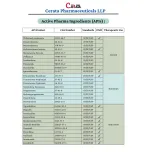 Mefenamic Acid API | Form: API Powder | CAS : 61-68-7 | Grade: IP/BP/USP | | Purity: 100%