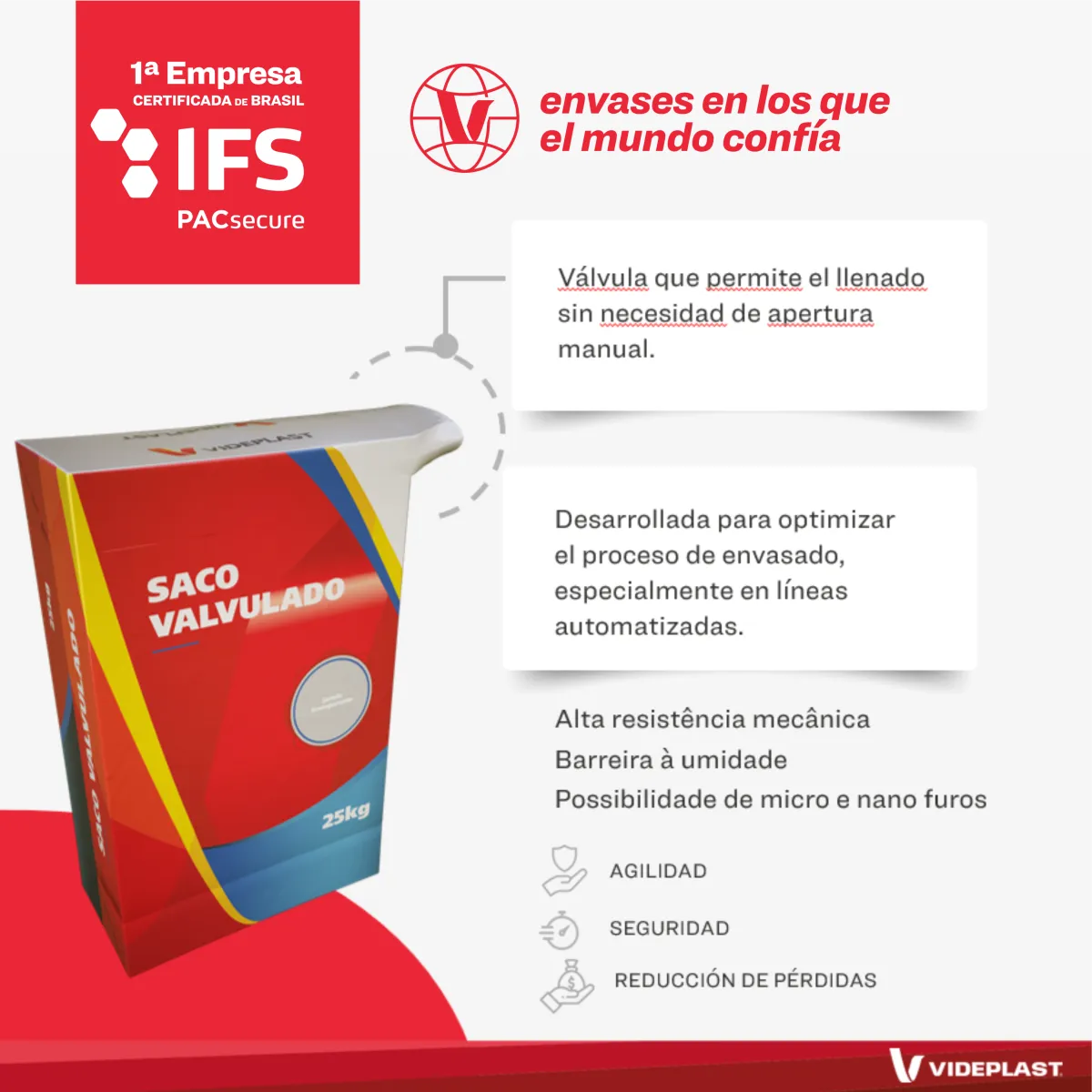 Sacos Valvulados