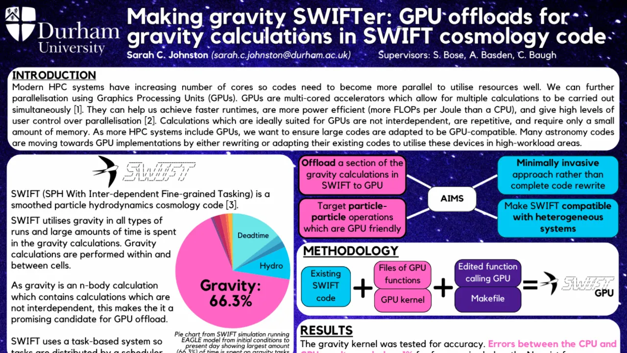 Making Gravity SWIFTer: GPU Offloads for Gravity in the SWIFT Cosmology Code
