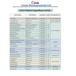 Mupirocin/Mupirocin Calcium API | Form: API Powder | CAS : 12650-69-0 / 115074-43-6 | Grade: IP/BP/USP | | Purity: 100%