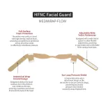 Sore Protection foam dressing mask for Anesthesia, nasal cannula