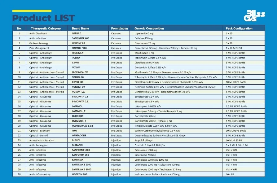 Bliss GVS-Product List Pg-1