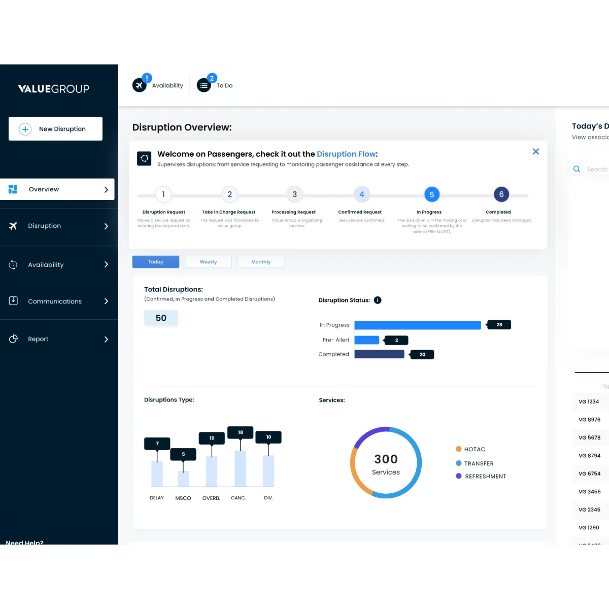 RUBIK- Integrated solution for IROPs
