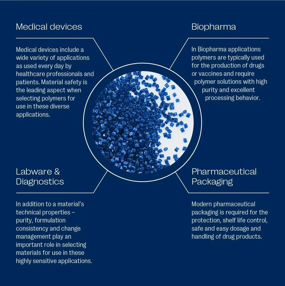 Healthcare Polymer Solutions