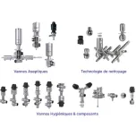 Hygienic valves & components