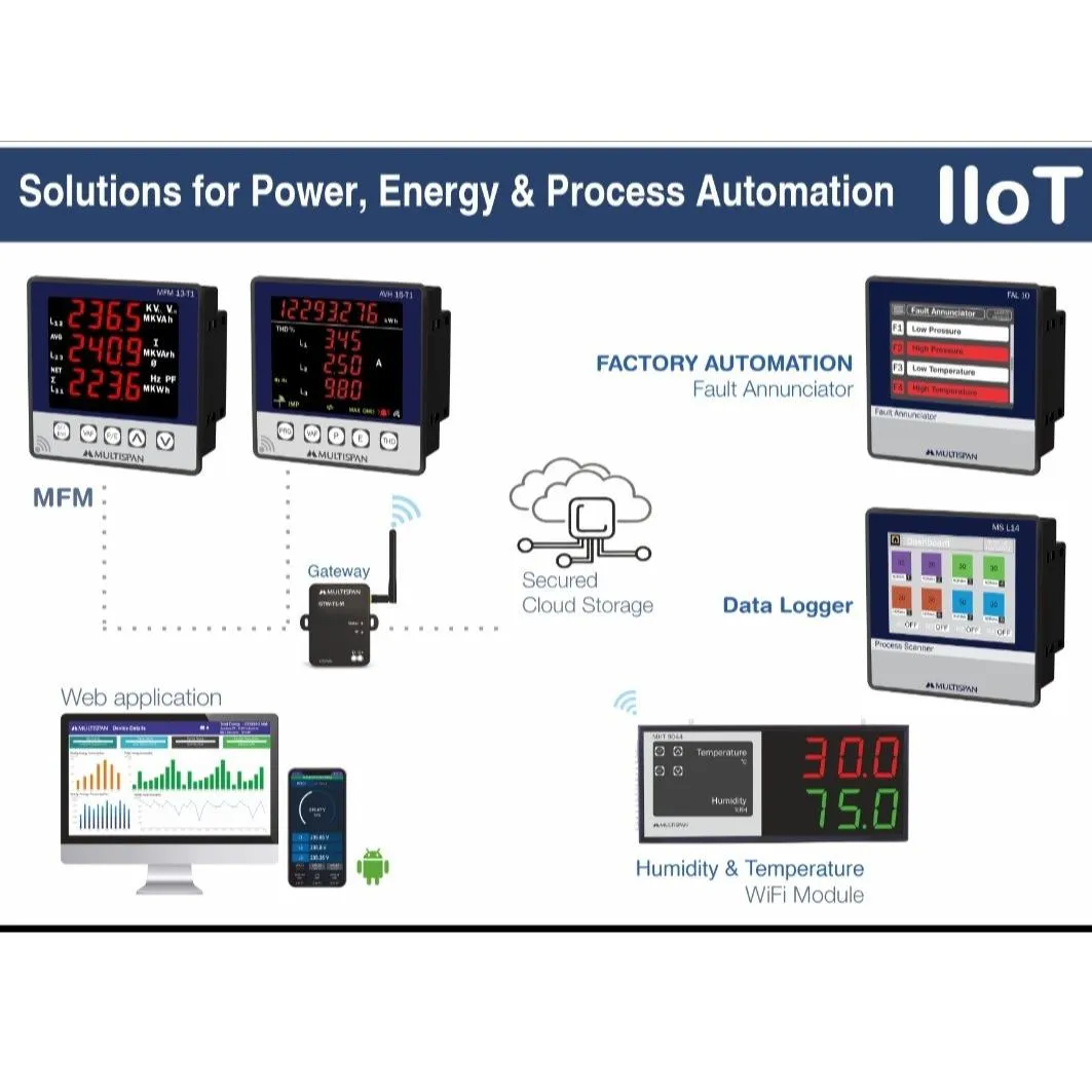 IIOT SOLUTION