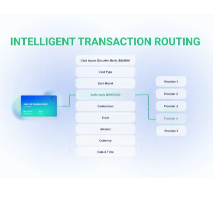 Payment Orchestration