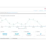 Plateforme de recrutement skeeled