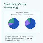 Top 6 Networking Trends from 9M Trade Show & Conference Requests