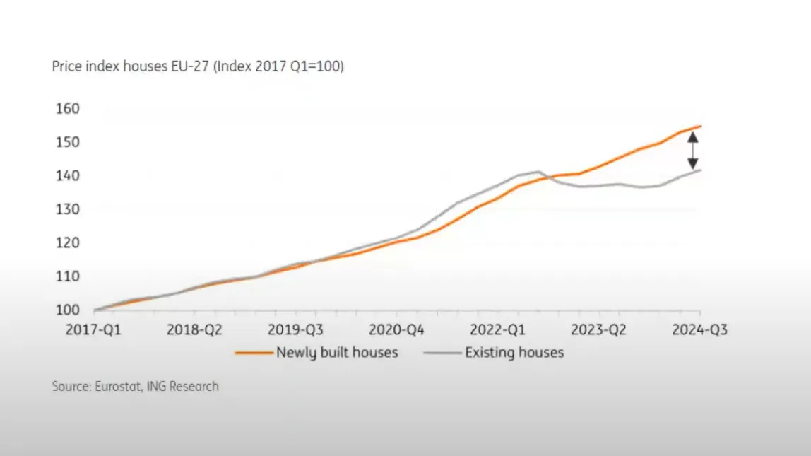 Future of Precast - market data and software innovations 2025/2026