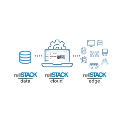 Unified Passenger Information platform - railSTACK
