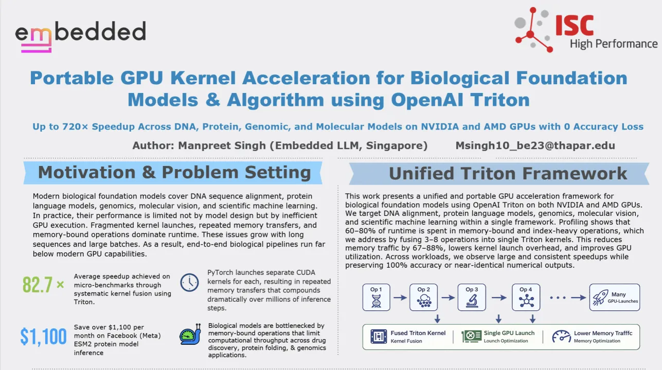 Portable GPU Kernel Acceleration for Biological Foundation Models & Algorithm Using OpenAI Triton