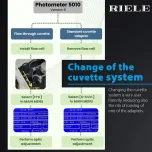 Photometers for Clinical Chemistry | H4.E14
