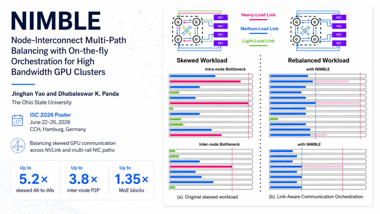 NIMBLE: Node-Interconnect Multi-Path Balancing with On-the-fly Orchestration for High Bandwidth GPU Clusters