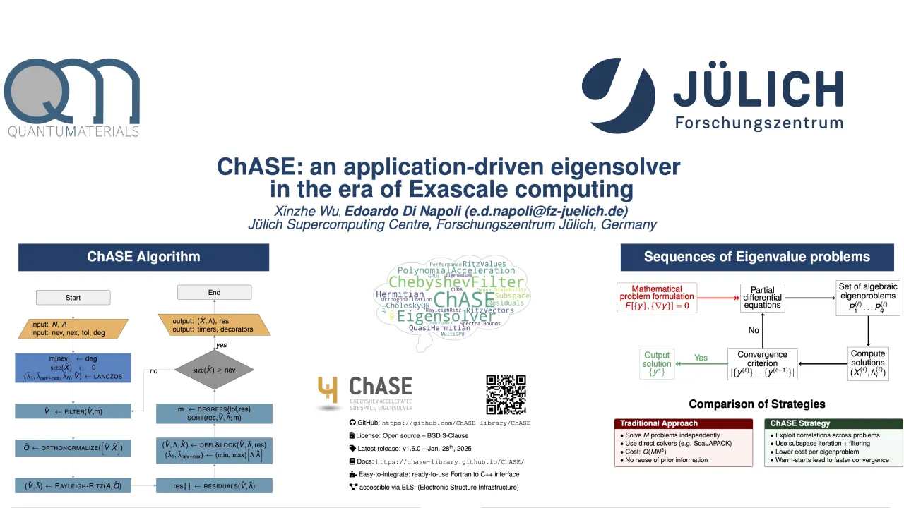 ChASE: An Application-Driven Eigensolver in the Era of Exascale Computing