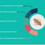 Exclusive Vietnam Travel Program