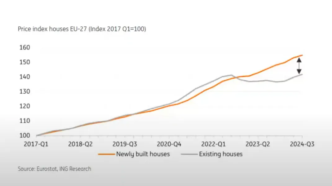 Mutig aus der Krise - Fertigteilbau 2025/2026 (EN)