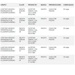 CATÉTER VENOSO PERIFÉRICO DE POLIURETANO Y CATÉTER VENOSO PERIFÉRICO DE FLUOROPOLÍMER0