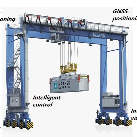 Auto-Gantry Movement(Abbr. AGM)