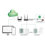 WIFI Gateway Real-Time Temperature and Humidity Data Logger