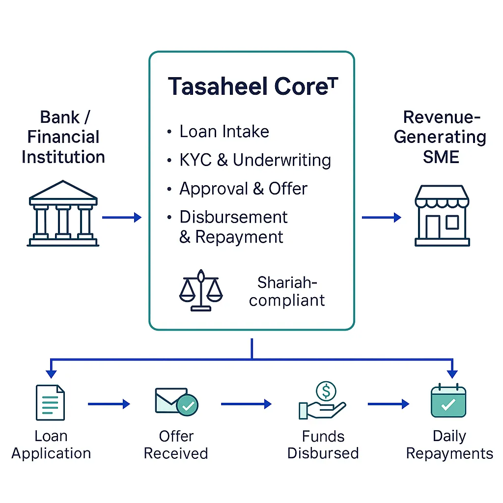 Tasaheel Core