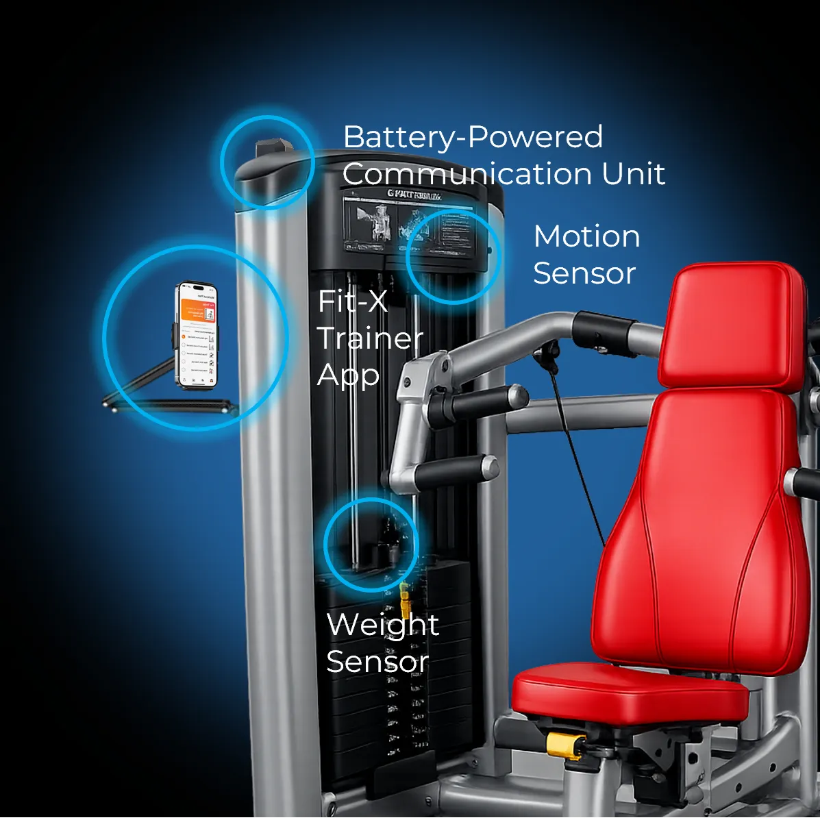 Complete Retrofit Solution