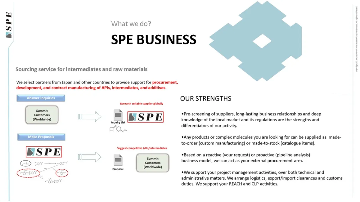Custom Manufacturing for pharmaceutical and biotech companies