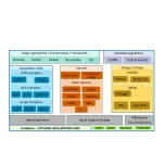Posit based RISC V - Accelerator Card