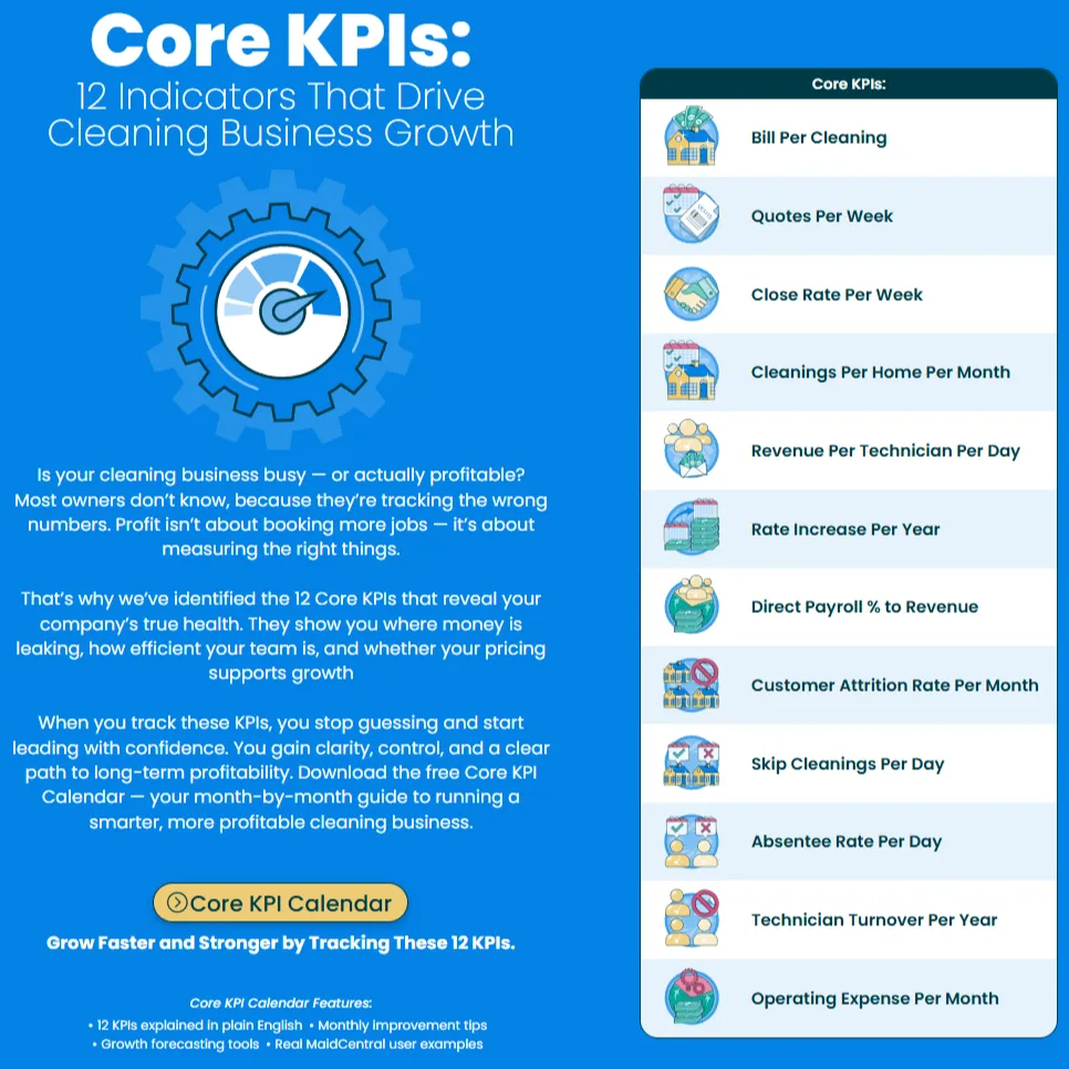 Core KPI Calendar