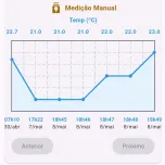 Monitoramento Inteligente da Qualidade da Água (Water Intelligence)