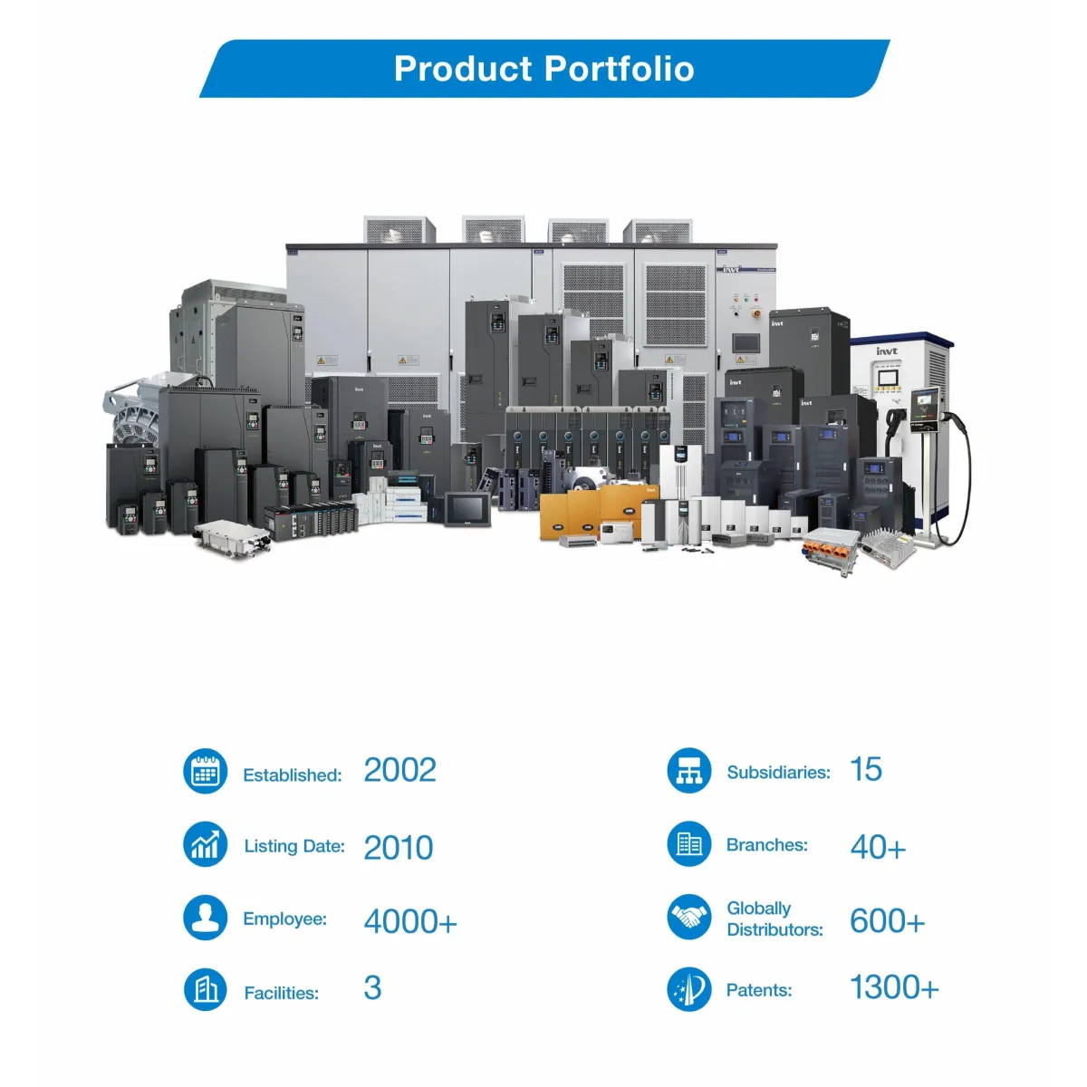 Inversores de frequência e Automação Industrial